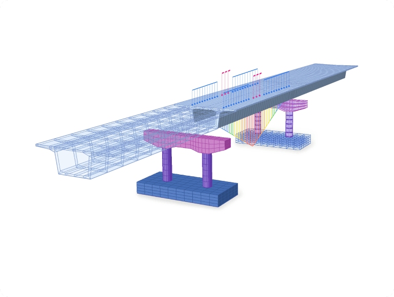 Moving Load Analysis