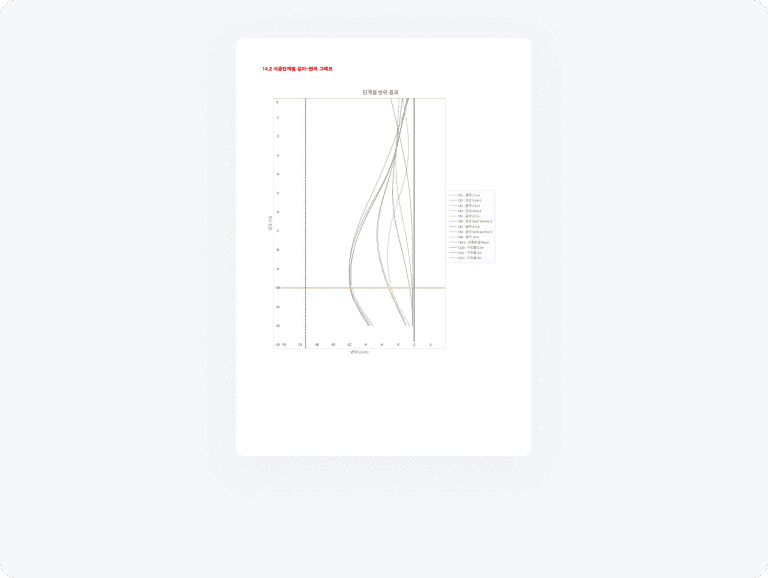 설계계산서 - 단계별 벽체 변위 그래프