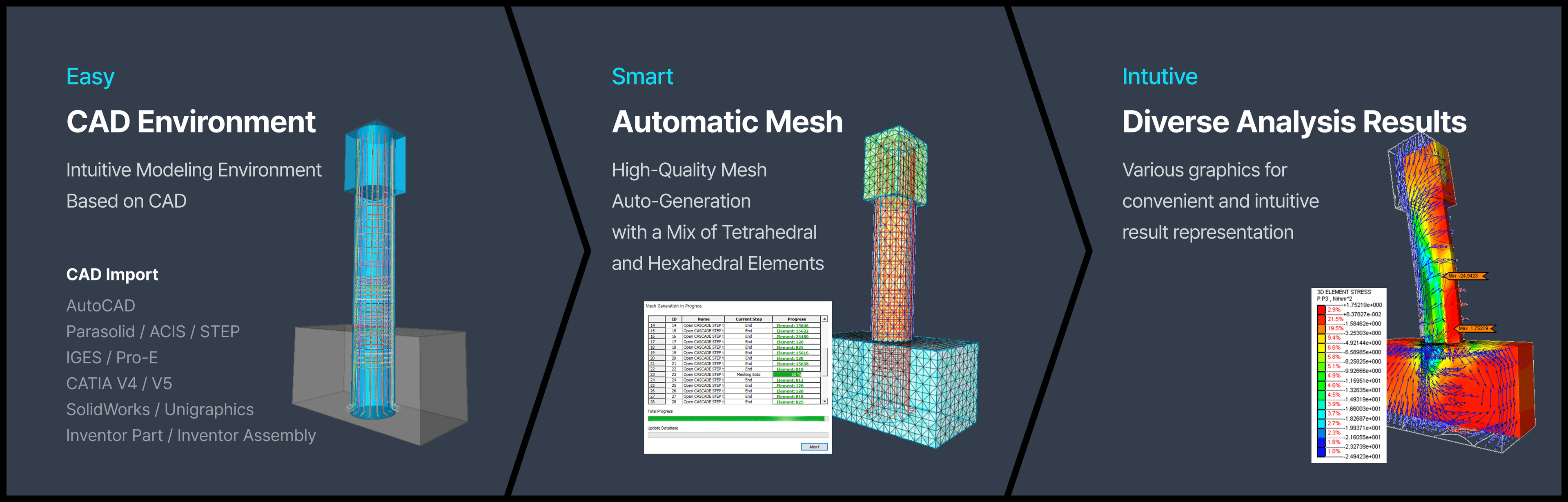 Finite Element Analysisfor All Civil Engineers