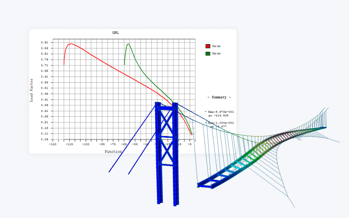 Large Displacement Analysis