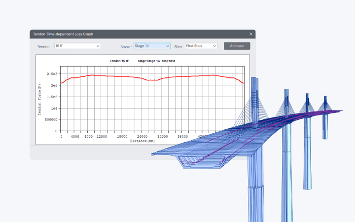 Tendon Prestress Loss in PSC Box Girder Bridges