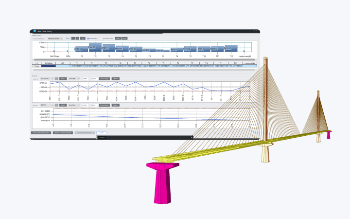 Cable Force Optimization in Cable-Stayed Bridges