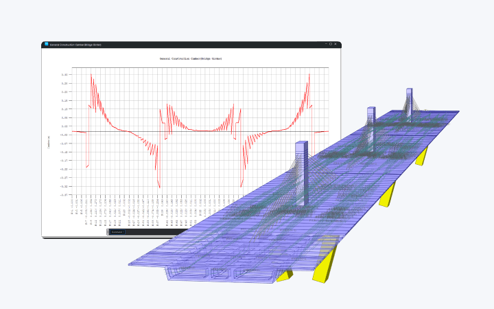 Production and Construction Camber Output Function for Cable-Stayed Bridges