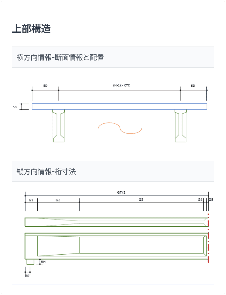 新しくなった MIDAS CIVIL NX ではAPI機能を通じてExcel計算書に記載した部材諸元(断面と材料)、荷重条件、境界条件など様々な設計条件を自動でCIVIL NXのモデルデータに変換することができます。