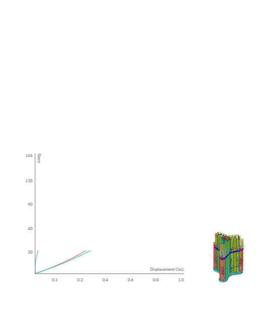 Advanced Structural Analysis